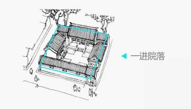 一進(jìn)院落