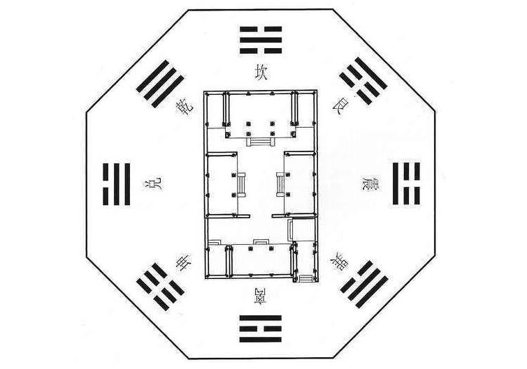 四合院風(fēng)水