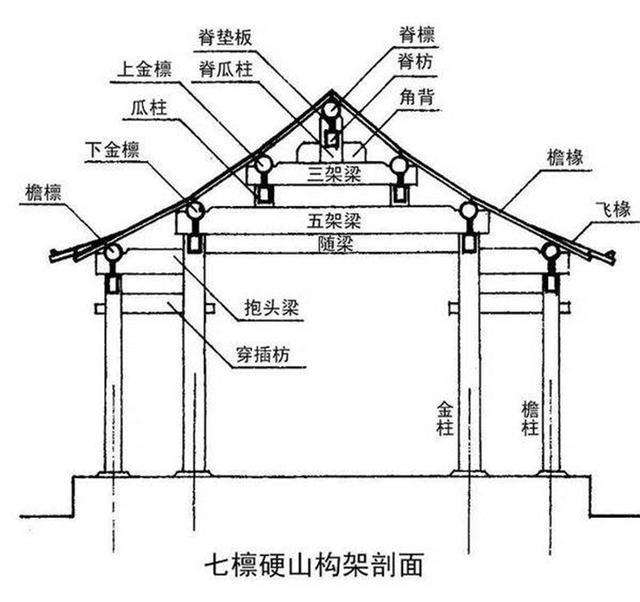 四合院房屋