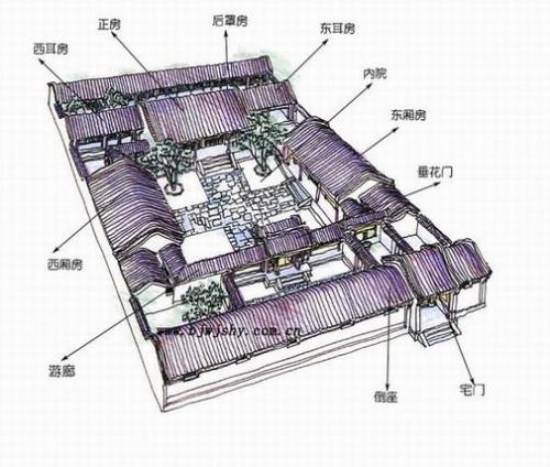 四合院的結構和布局