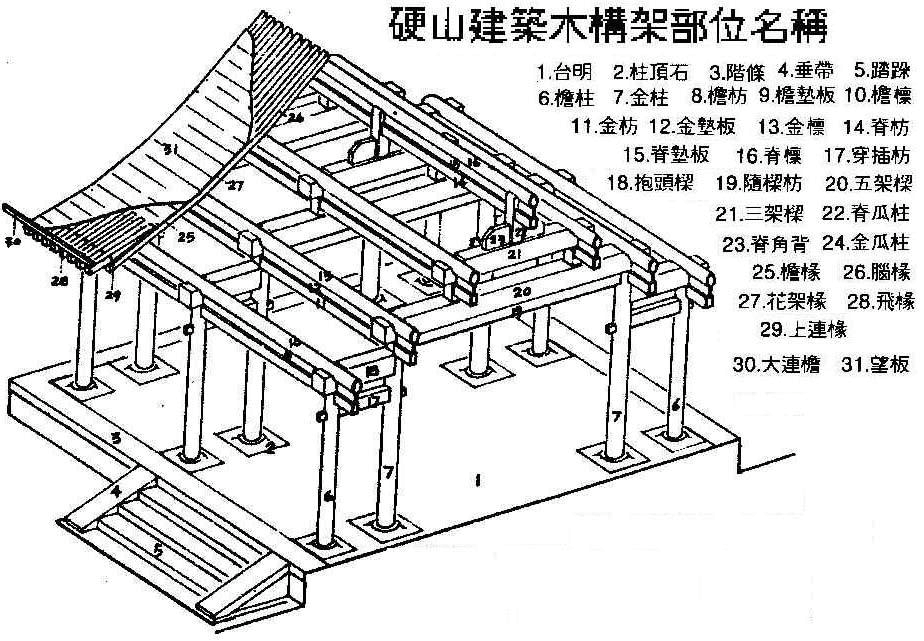 四合院硬山式建筑