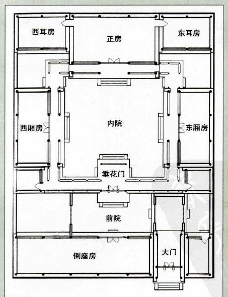 兩進四合院