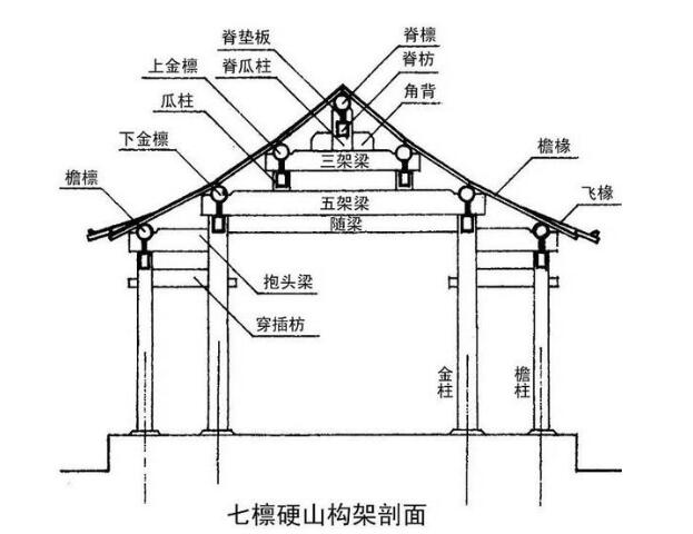 四合院木料