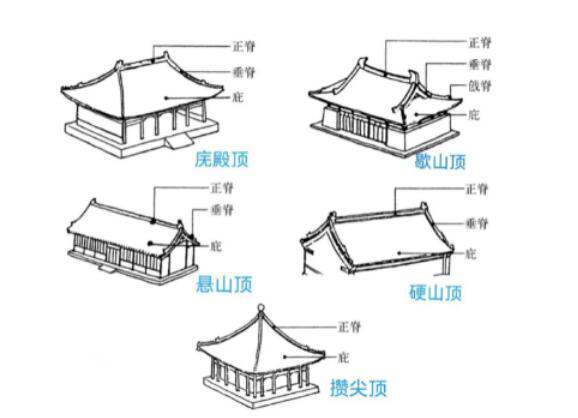 古建屋頂