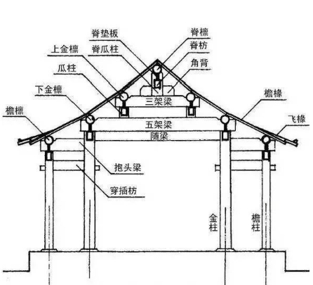 木結(jié)構(gòu)