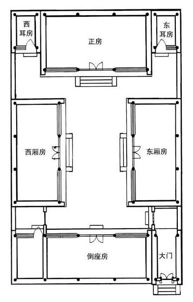 北京四合院平面圖