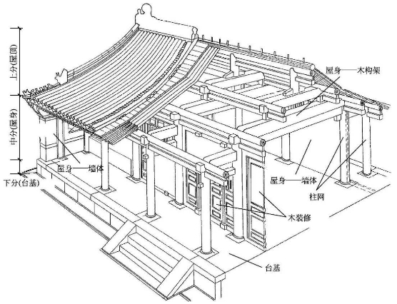 四合院房頂設(shè)計(jì)