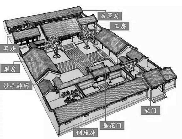 四合院的布局設計