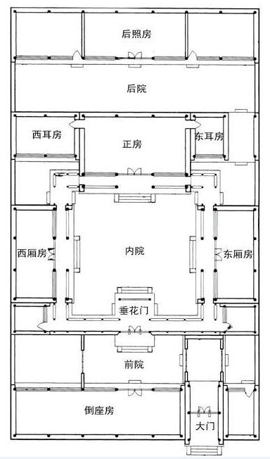 北京四合院布局