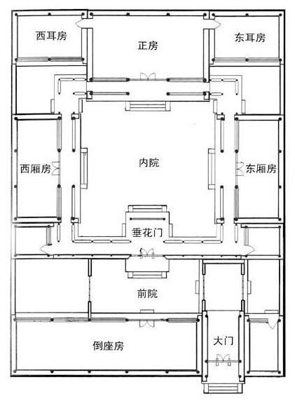 標準的四合院