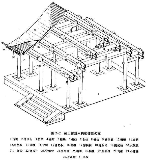 四合院框架結構