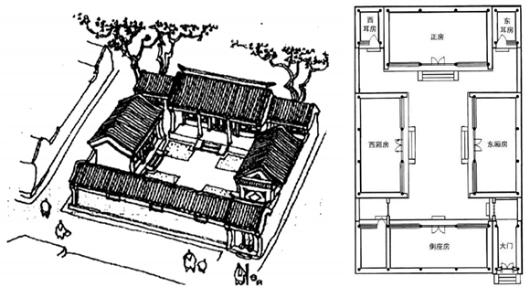 四合院怎么建造